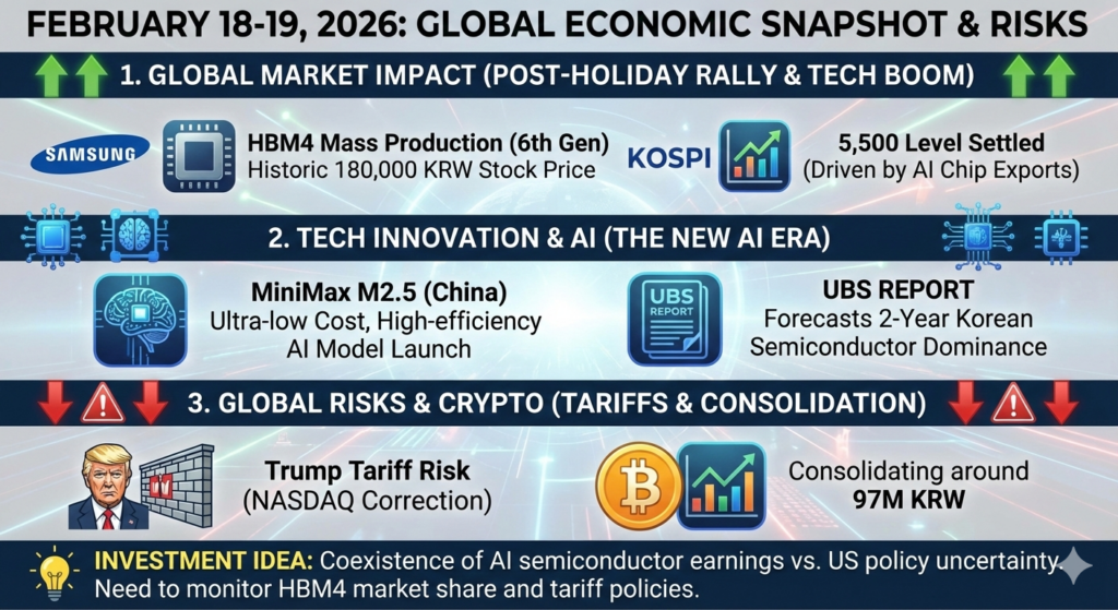 2026경제 ,경제뉴스 ,삼성전자 ,18만전자 ,코스피5500 ,HBM4 ,반도체슈퍼사이클 ,트럼프리스크 ,미국증시 ,비트코인전망 ,MiniMax ,AI혁명 ,재테크 ,주식투자, 글로벌경제