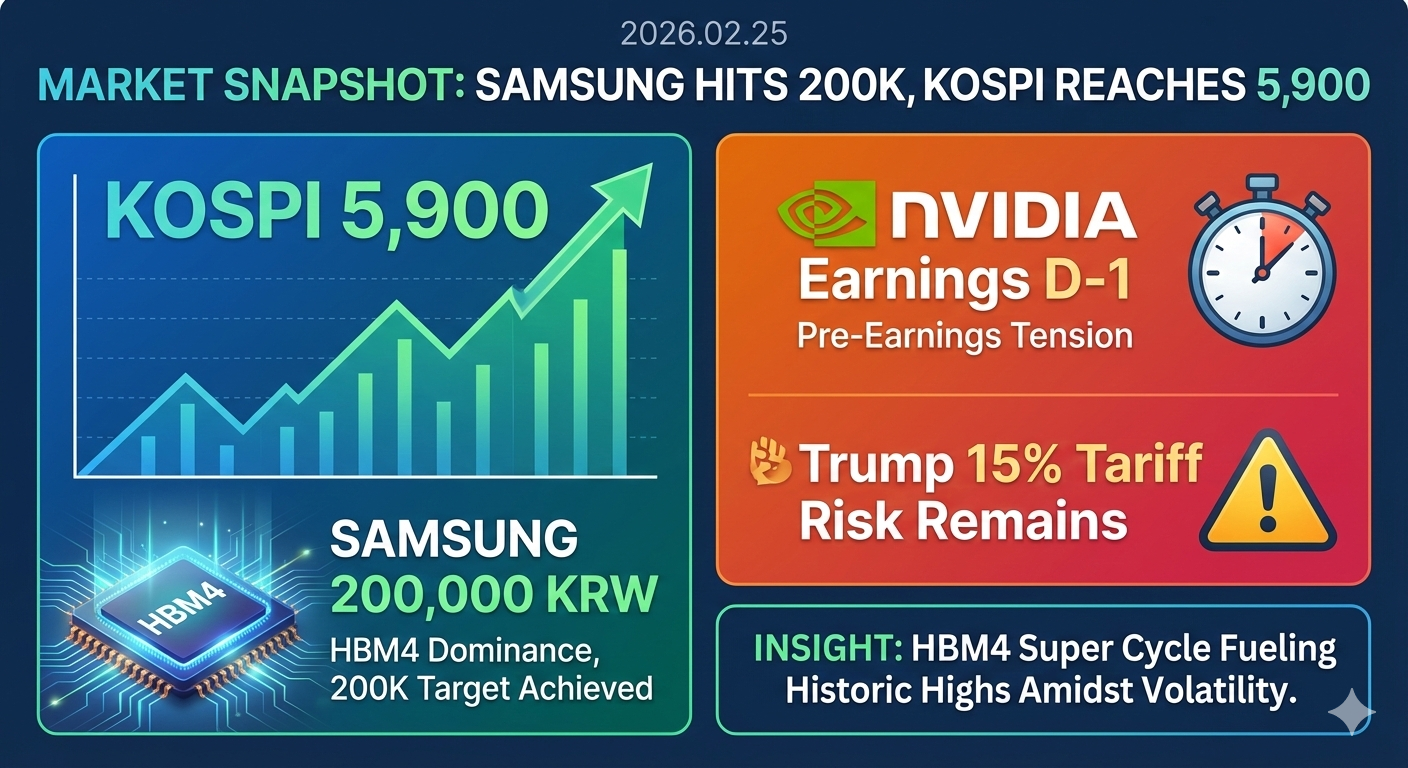 [2026.02.25] 엔비디아 D-1, ’19만 전자’는 폭풍을 견뎌낼 것인가?