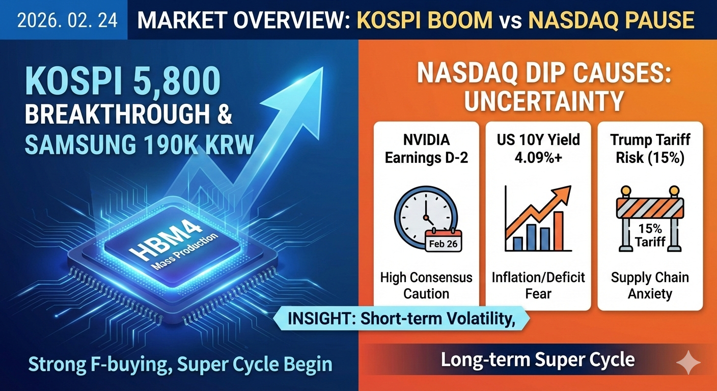 🗞️ [경제 브리핑]나스닥(Nasdaq) 하락 원인 분석